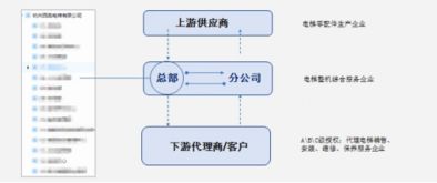 如何在億方云上實現企業知識統一管理 西奧電梯是這樣做的